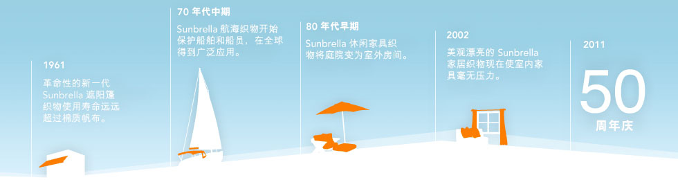 sunbrella